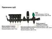 П'ятисекційний блок клапанів обприскувача CHCNAV SprayX100